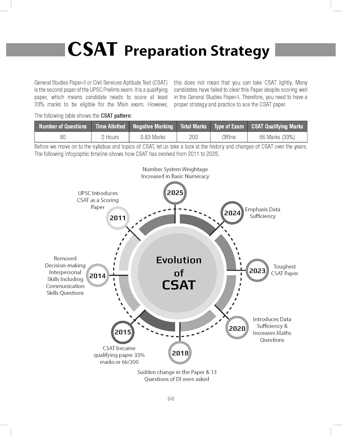 UPSC - CSE CSAT Manual General Studies Paper II by Dr. H. S. Sidhu, Civil Services Aptitude Test, Complete Syllabus Coverage with Solved Examples Paperback