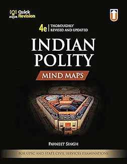 Indian Polity Mind Maps
