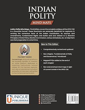 Indian Polity Mind Maps