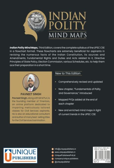 Indian Polity Mind Maps