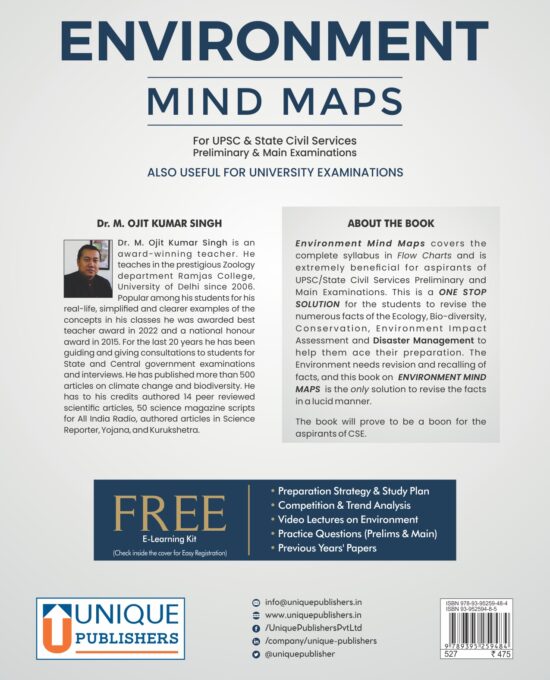 Environment Mind Maps for UPSC & State Civil Services